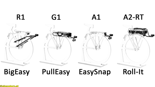 Andersen Fahrradkupplung Wien